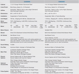 Trion AirBoss CA3000C CA6000C Specs Specifications Comparison