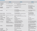 Trion Air Boss M3000 specifications specs Media Bag Filter Odor Control Dust Collector